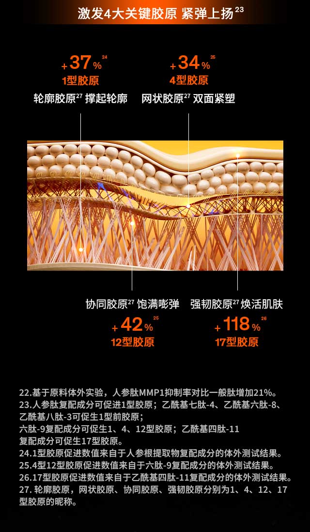尊龙凯时(中国)人生就是搏人参眼霜